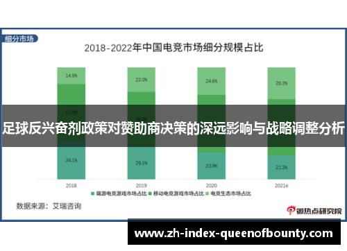 足球反兴奋剂政策对赞助商决策的深远影响与战略调整分析