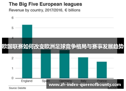 欧国联赛如何改变欧洲足球竞争格局与赛事发展趋势