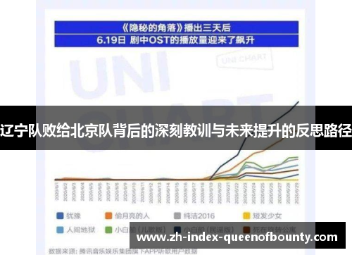 辽宁队败给北京队背后的深刻教训与未来提升的反思路径