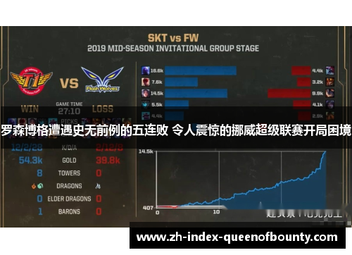 罗森博格遭遇史无前例的五连败 令人震惊的挪威超级联赛开局困境