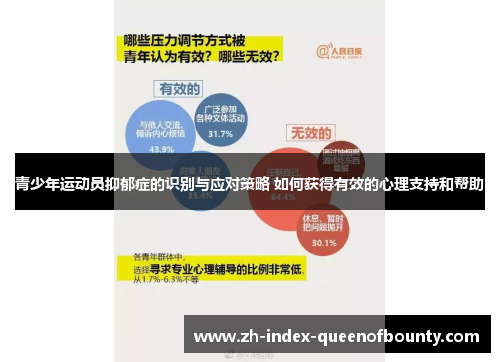 青少年运动员抑郁症的识别与应对策略 如何获得有效的心理支持和帮助